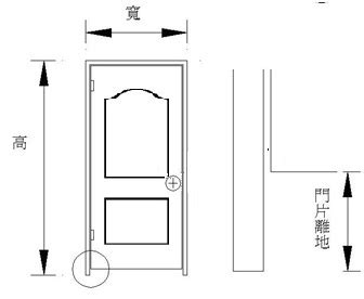 門長寬|各樣式房門尺寸大全